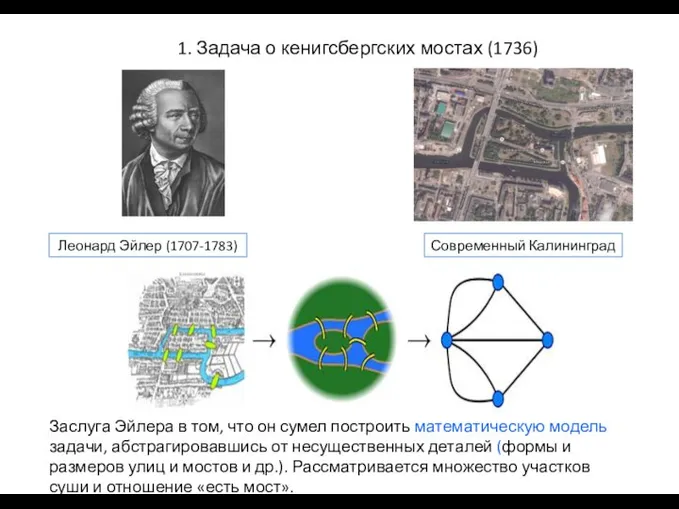 Леонард Эйлер (1707-1783) 1. Задача о кенигсбергских мостах (1736) Современный Калининград