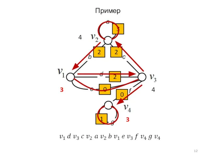 4 3 4 3 0 0 1 2 2 3 2 Пример