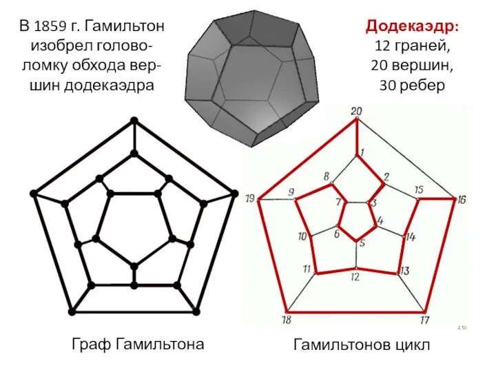 Граф Гамильтона Додекаэдр: 12 граней, 20 вершин, 30 ребер Гамильтонов цикл