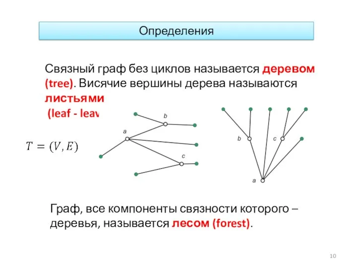 Определения Связный граф без циклов называется деревом (tree). Висячие вершины дерева