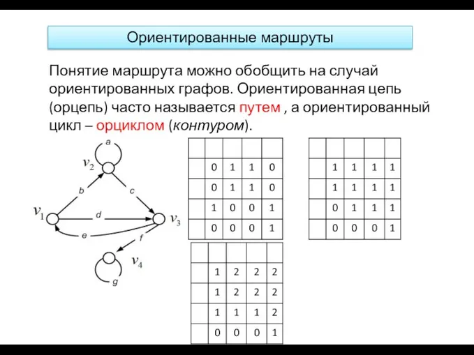 Ориентированные маршруты Понятие маршрута можно обобщить на случай ориентированных графов. Ориентированная