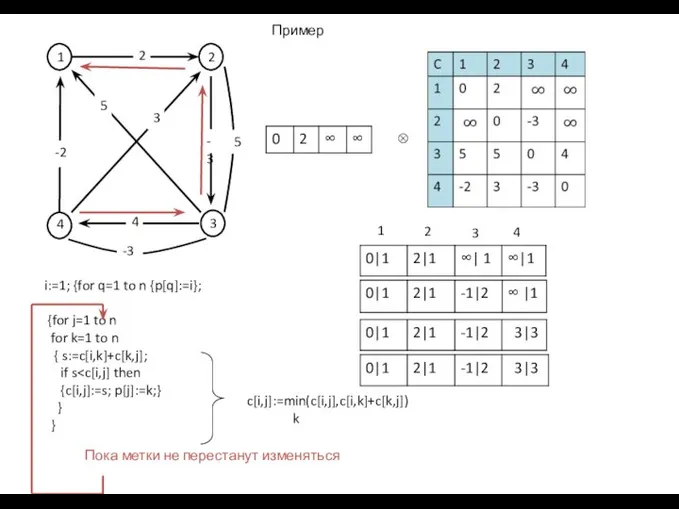 Пример 1 2 3 4 ⊗