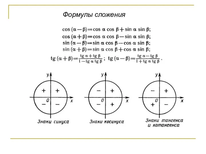 Формулы сложения