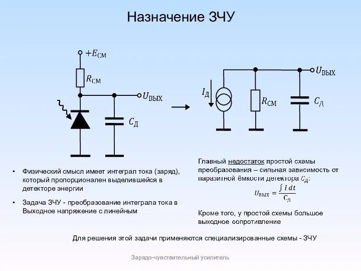 Назначение ЗЧУ Зарядо-чувствительный усилитель Физический смысл имеет интеграл тока (заряд), который