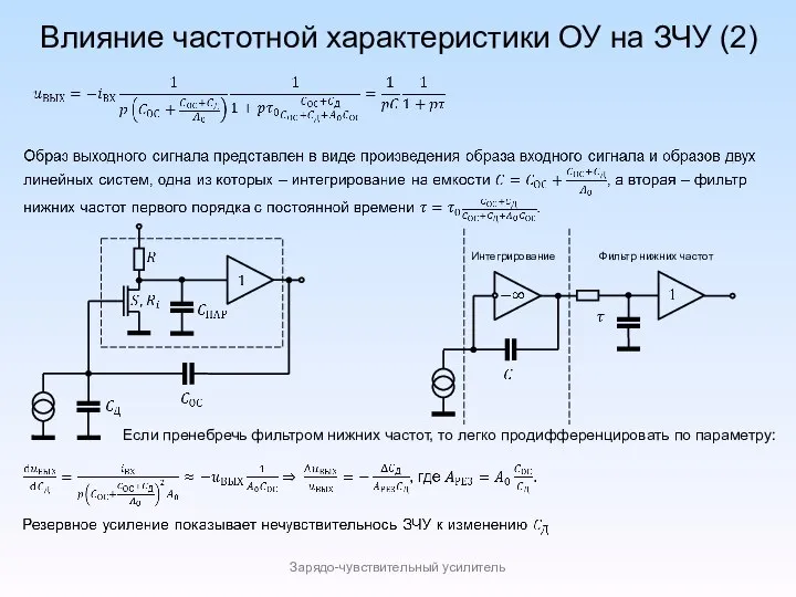 Влияние частотной характеристики ОУ на ЗЧУ (2) Зарядо-чувствительный усилитель Интегрирование Фильтр