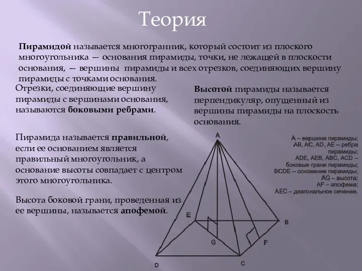 Пирамидой называется многогранник, который состоит из плоского многоугольника — основания пирамиды,