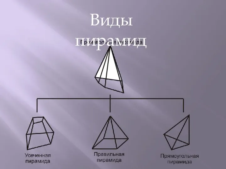 Виды пирамид