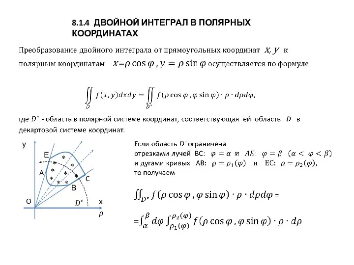 8.1.4 ДВОЙНОЙ ИНТЕГРАЛ В ПОЛЯРНЫХ КООРДИНАТАХ y x E A C O B