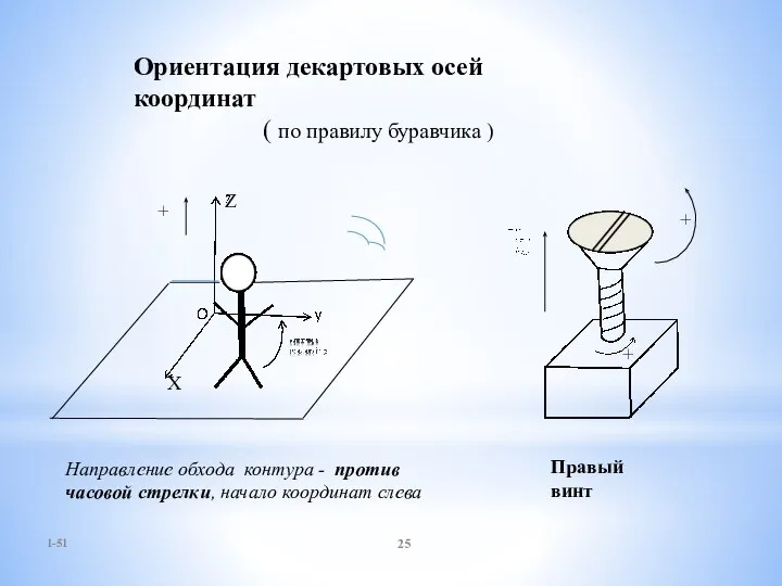 1-51 + Правый винт X + Направление обхода контура - против