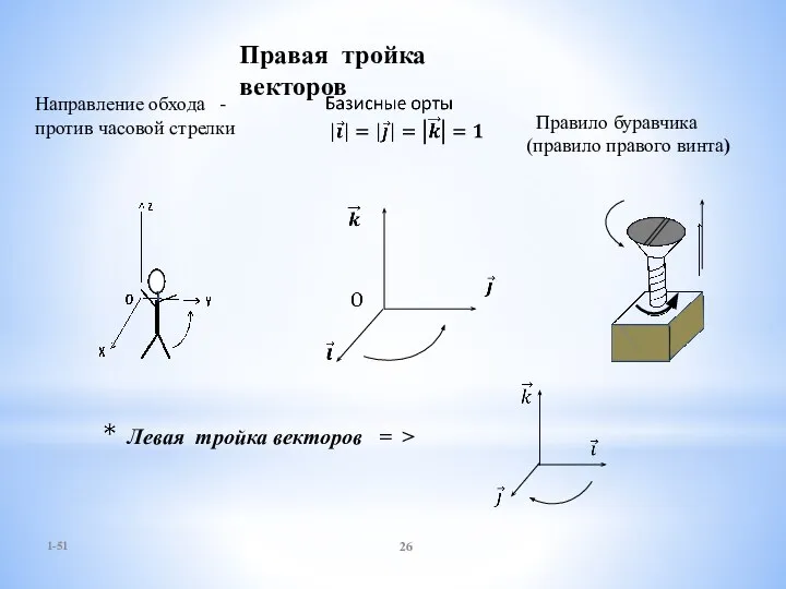 1-51 Правило буравчика (правило правого винта) Правая тройка векторов Направление обхода