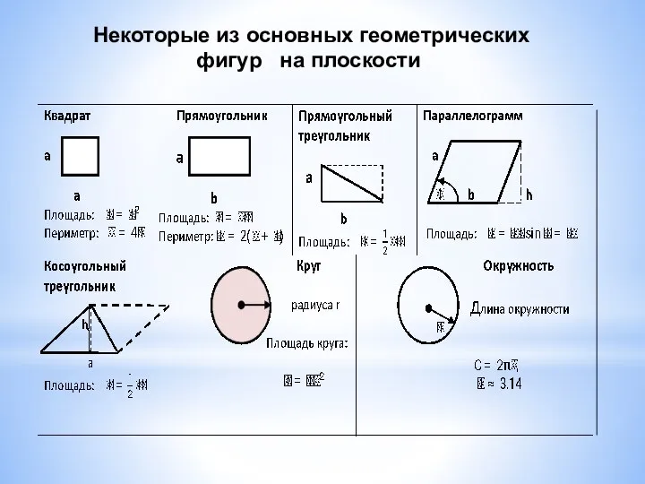 Некоторые из основных геометрических фигур на плоскости