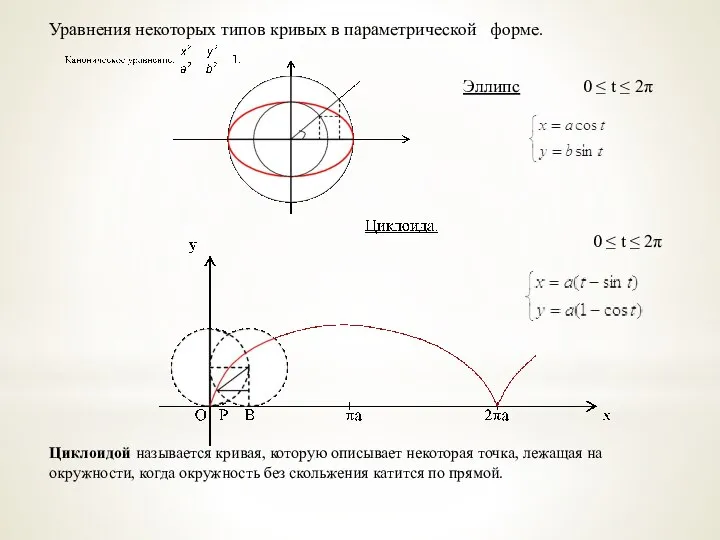 Уравнения некоторых типов кривых в параметрической форме. Эллипс 0 ≤ t