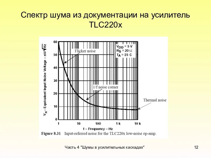 Спектр шума из документации на усилитель TLC220x Часть 4 "Шумы в усилительных каскадах"