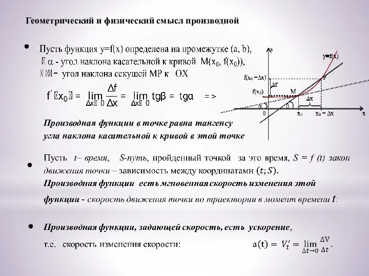 Геометрический и физический смысл производной Производная функции в точке равна тангенсу