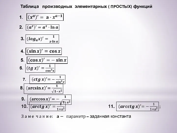 Таблица производных элементарных ( ПРОСТЫХ) функций