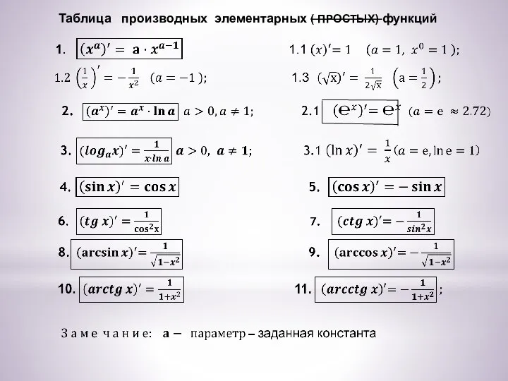 Таблица производных элементарных ( ПРОСТЫХ) функций