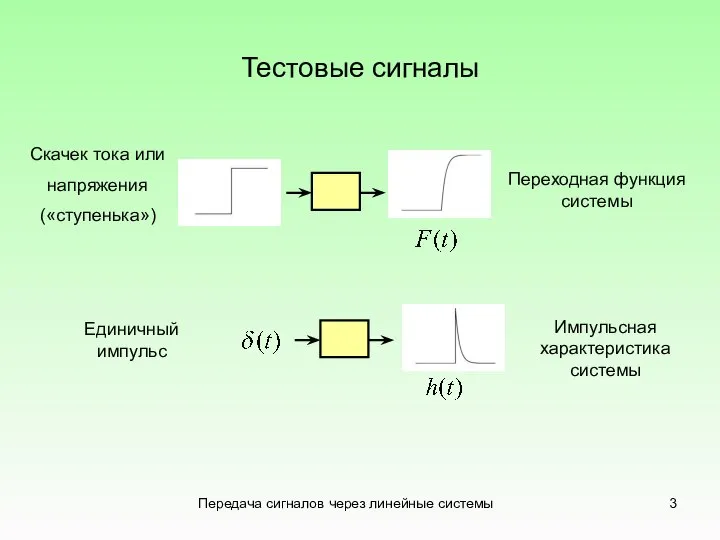 Передача сигналов через линейные системы Тестовые сигналы Скачек тока или напряжения