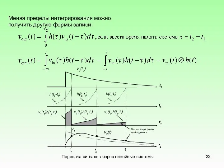 Передача сигналов через линейные системы Меняя пределы интегрирования можно получить другую формы записи: