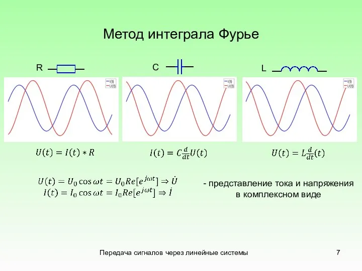 Метод интеграла Фурье Передача сигналов через линейные системы R С L