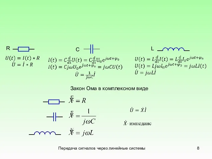 Передача сигналов через линейные системы R С L Закон Ома в комплексном виде