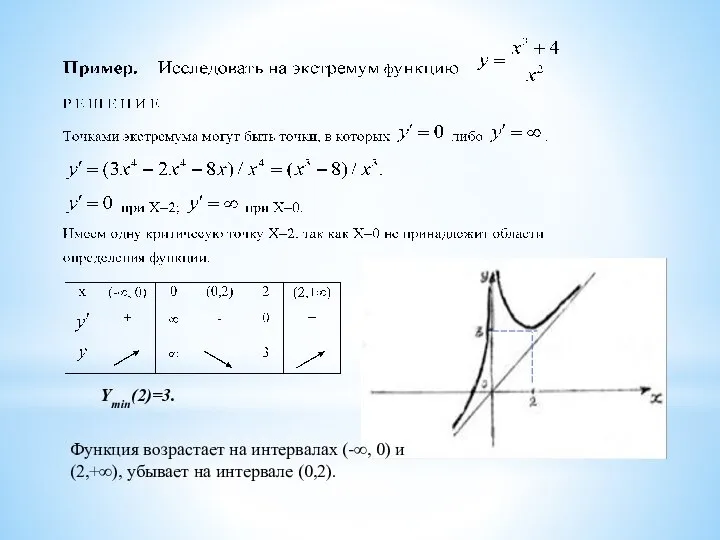 Ymin(2)=3. Функция возрастает на интервалах (-∞, 0) и (2,+∞), убывает на интервале (0,2).