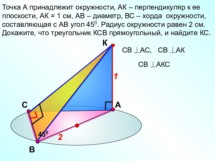 С Точка А принадлежит окружности, АК – перпендикуляр к ее плоскости,