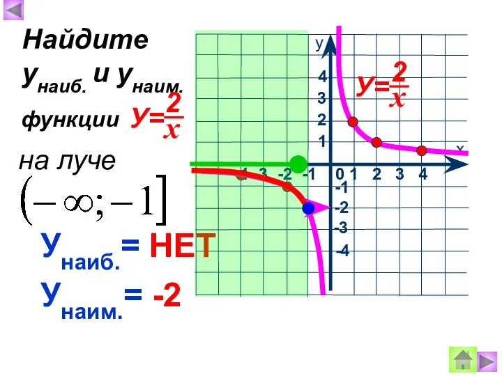 Унаиб.= НЕТ Унаим.= -2 Найдите унаиб. и унаим. функции на луче