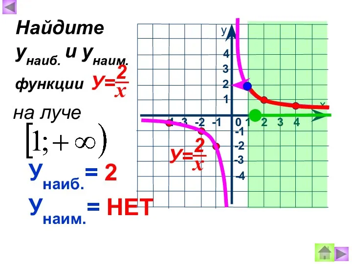 Унаиб.= 2 Унаим.= НЕТ Найдите унаиб. и унаим. функции на луче