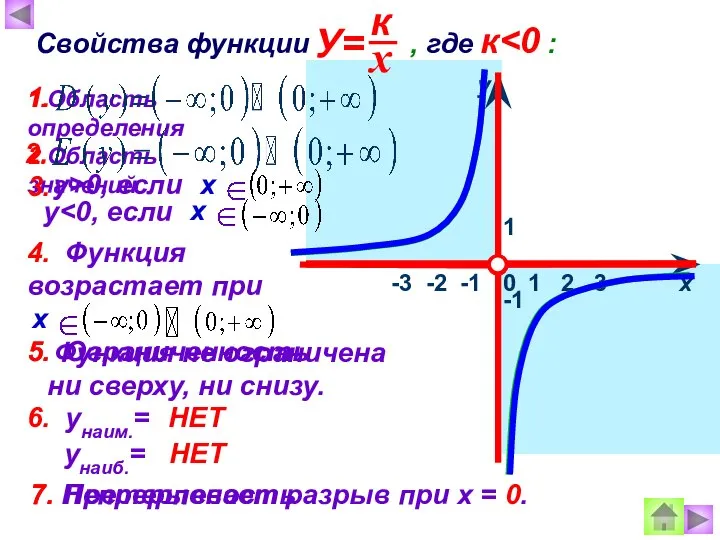 1 х у 0 Свойства функции , где к 1.Область определения