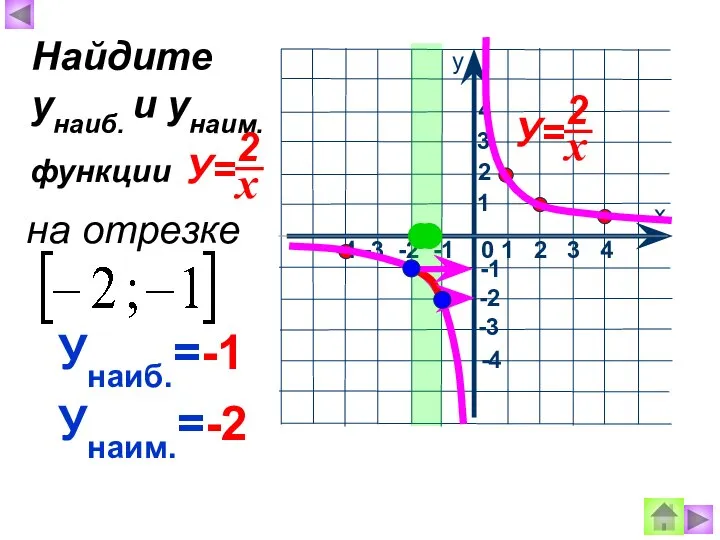 Унаиб.=-1 Унаим.=-2 Найдите унаиб. и унаим. на отрезке функции