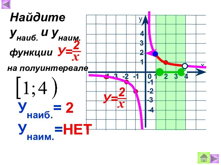 Унаиб.= 2 Унаим.=НЕТ Найдите унаиб. и унаим. на полуинтервале функции