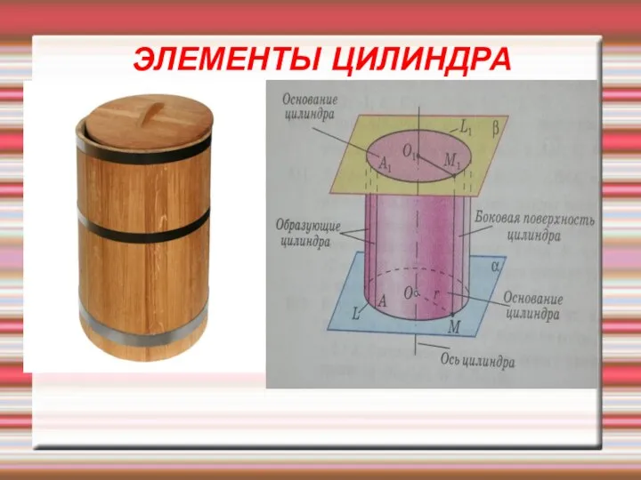 ЭЛЕМЕНТЫ ЦИЛИНДРА