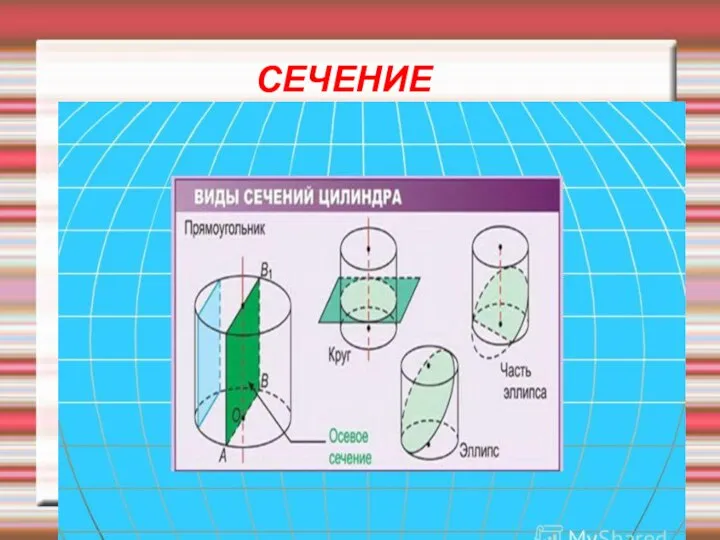 СЕЧЕНИЕ Осевое сечение цилиндра-прямоугольник