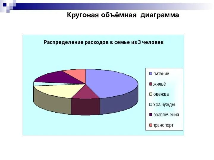 Круговая объёмная диаграмма