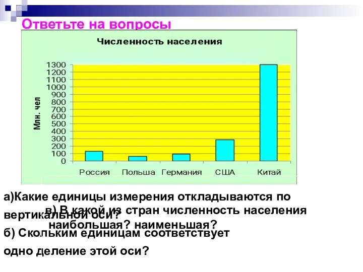 Ответьте на вопросы а)Какие единицы измерения откладываются по вертикальной оси? б)