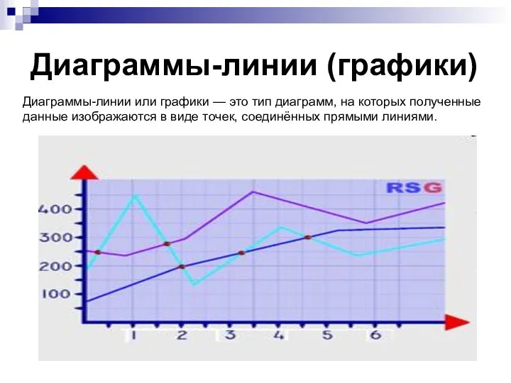 Диаграммы-линии (графики) Диаграммы-линии или графики — это тип диаграмм, на которых