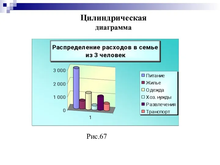 Цилиндрическая диаграмма