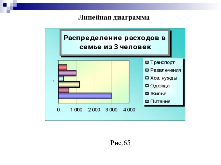 Рис.65 Линейная диаграмма