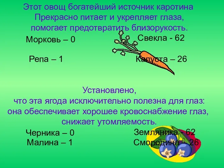 Этот овощ богатейший источник каротина Прекрасно питает и укрепляет глаза, помогает