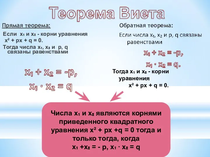 Прямая теорема: Если х₁ и х₂ - корни уравнения х² +