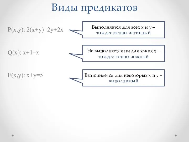 P(x,y): 2(x+y)=2y+2x Q(x): x+1=x F(x,y): x+y=5 Виды предикатов Выполняется для всех