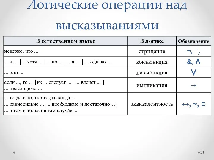 Логические операции над высказываниями