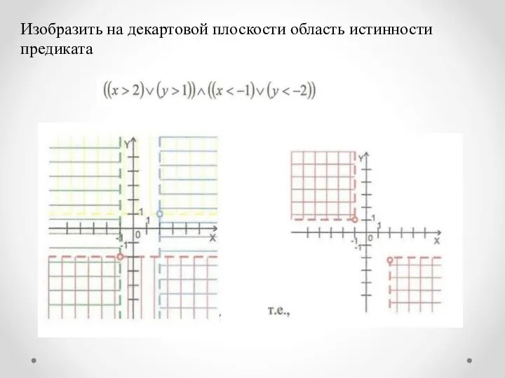 Изобразить на декартовой плоскости область истинности предиката