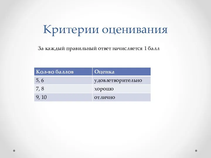 Критерии оценивания За каждый правильный ответ начисляется 1 балл