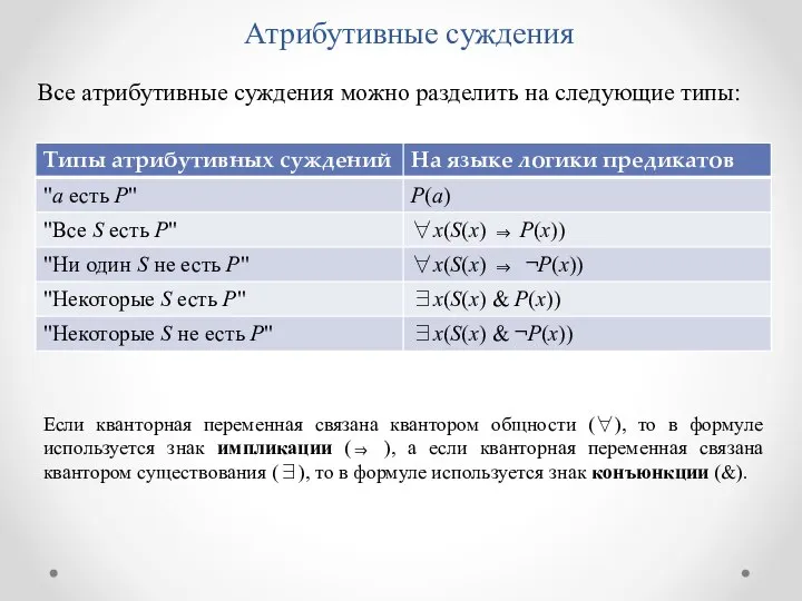 Все атрибутивные суждения можно разделить на следующие типы: Атрибутивные суждения Если