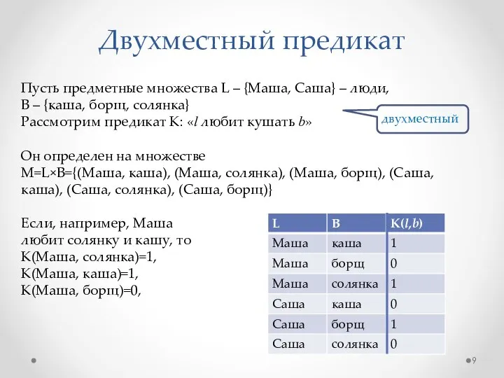 Пусть предметные множества L – {Маша, Саша} – люди, B –