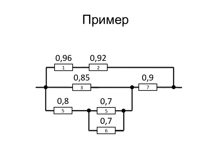 Пример 1 2 0,96 0,92 3 0,85 5 0,8 5 0,7 6 0,7 7 0,9