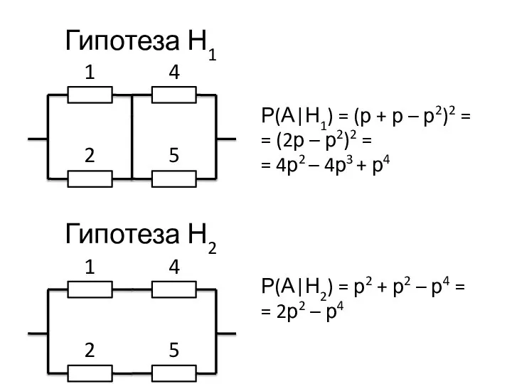 Гипотеза Н1 Р(А|Н1) = (р + р – р2)2 = =