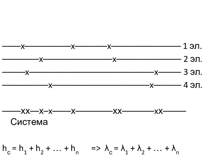 ––––x––––––––––x–––––––x––––––––––––––– 1 эл. ––––––––x–––––––––––––––x–––––––––––––– 2 эл. –––––x–––––––––––––––––––––––––––x––––– 3 эл. ––––––––––x–––––––––––––––––––––x–––––– 4