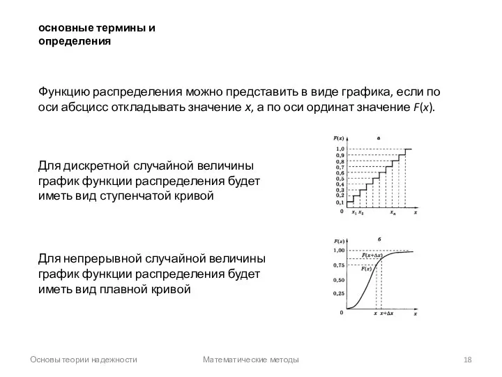 Основы теории надежности Математические методы основные термины и определения Функцию распределения